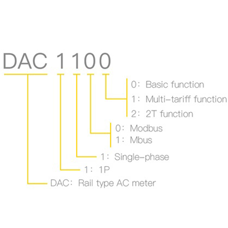 Elektrik Sayacı DAC1100